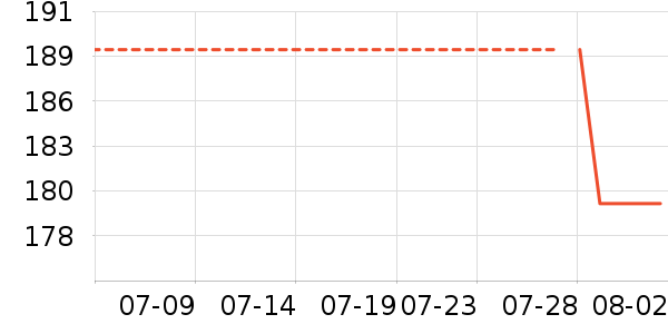 ���ϴ�˹�˶�����ʷ�۸�