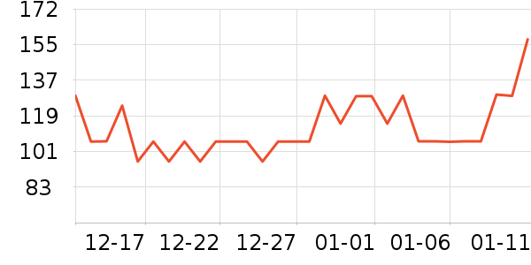 ���ѵ��ߴ�����Ʒ��ʷ�۸�