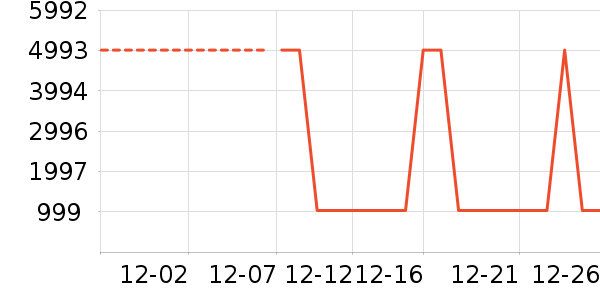 �в�������/ϴ��/������ʷ�۸�