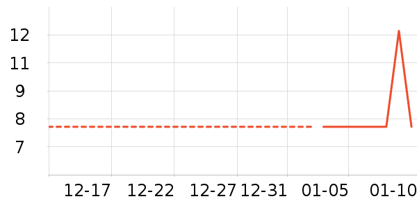 ���/������ʷ�۸�