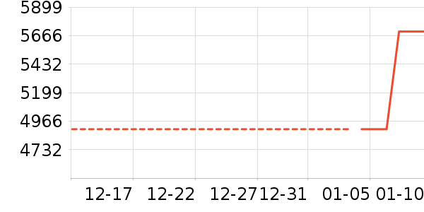 �ֻ���ʷ�۸�