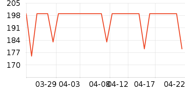 DAVE��BELLA��ͯȹ����ʷ�۸�