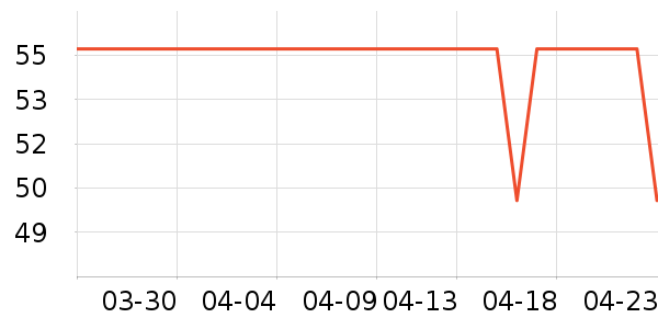 ����������������ʷ�۸�