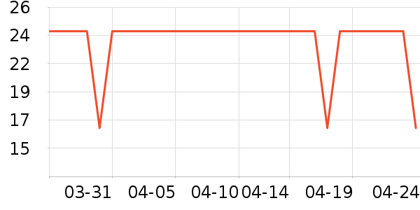 ׼���˶�����ʷ�۸�