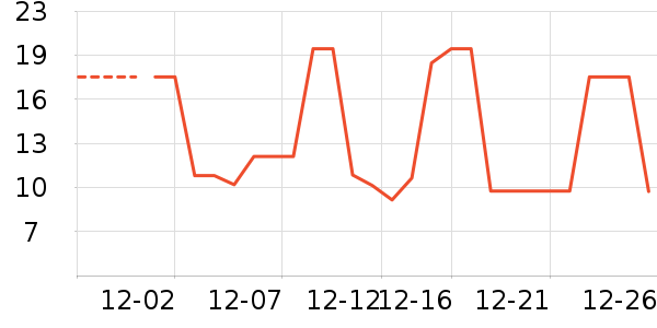 �ϱ��ɻ���ʷ�۸�