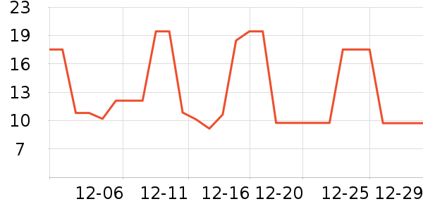 �ϱ��ɻ���ʷ�۸�