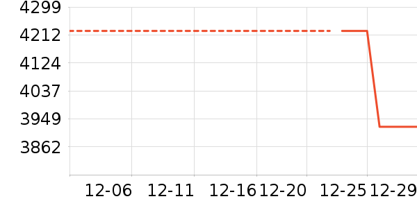 �յ���ʷ�۸�