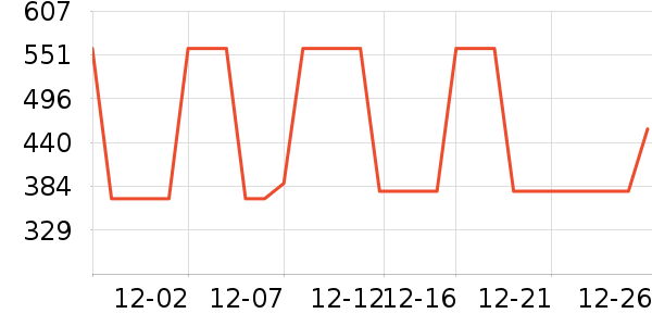 ���ϴ�˹�˶��п�/������ʷ�۸�