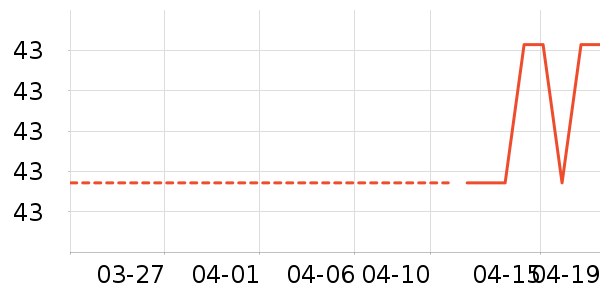 ŮʽT����ʷ�۸�