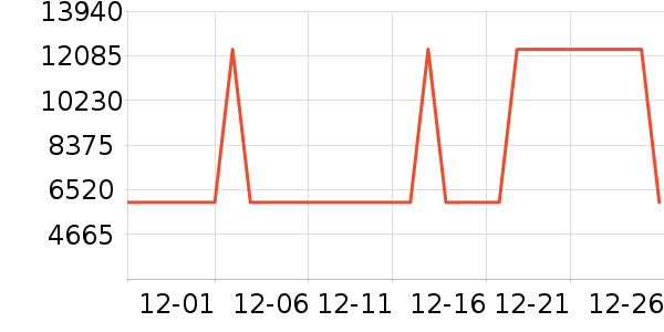 ������ϴ�»���ʷ�۸�