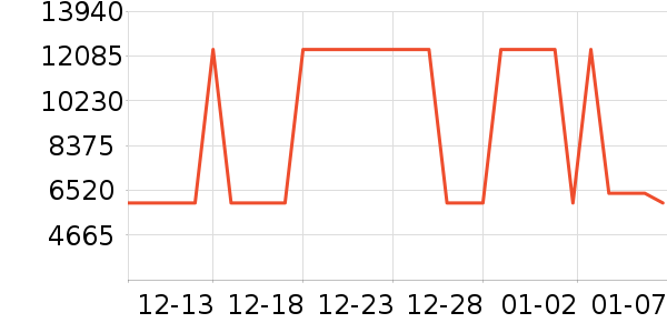 ������ϴ�»���ʷ�۸�