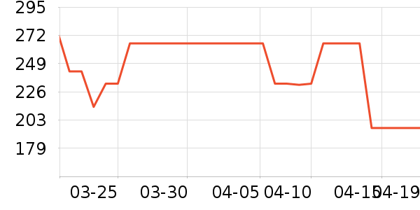 ������������Ʒ��ʷ�۸�