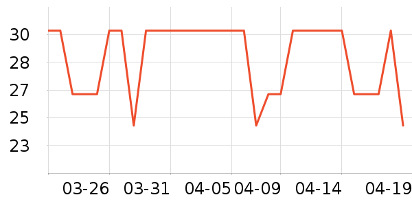 ����ɽ��Ϸ/��ͨ/����/IP�ܱ���ʷ�۸�