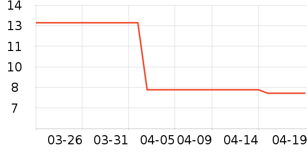 �����ø�����ʷ�۸�