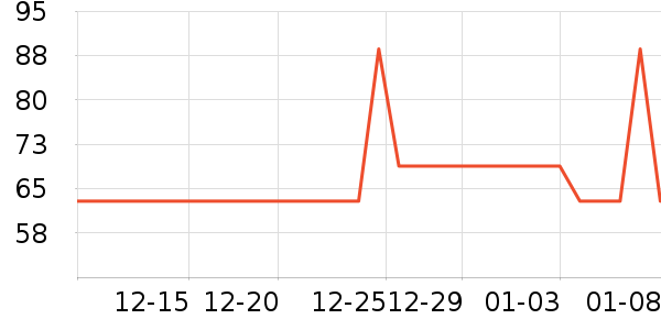 ���˳���Ӫ��������ʷ�۸�