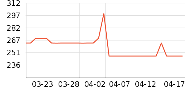 ƽͷ�����ܼҾ���ʷ�۸�