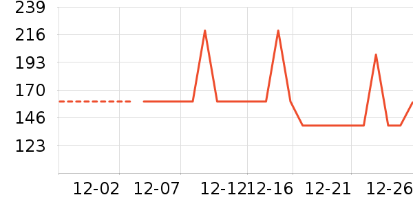 Ůʽ����/�޷���ʷ�۸�