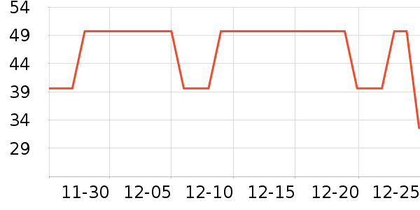 ����ͷ�ݵ���ʷ�۸�