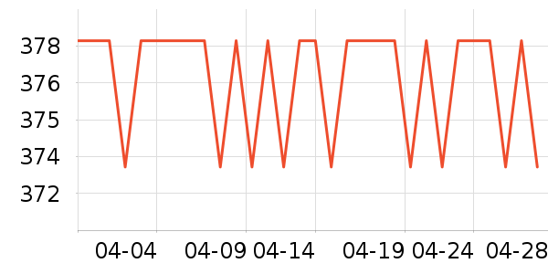 ����֮�����޷���ʷ�۸�