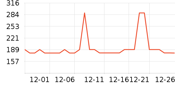 ˫���˵�����ʷ�۸�