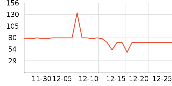 ���Ƕ����˶�����ʷ�۸�