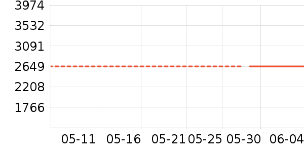 vivo�ֻ���ʷ�۸�