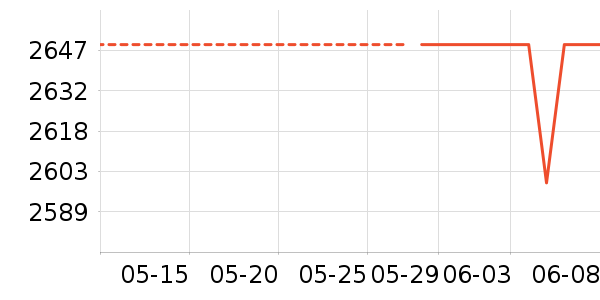 vivo�ֻ���ʷ�۸�