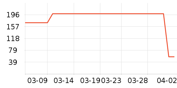 ����һͷţ������ʳ��ʷ�۸�