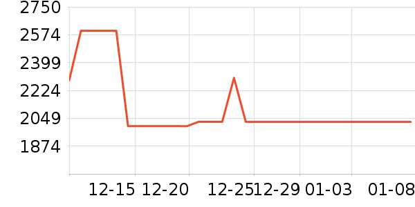 ����Ԫ��Ĥ������ʷ�۸�