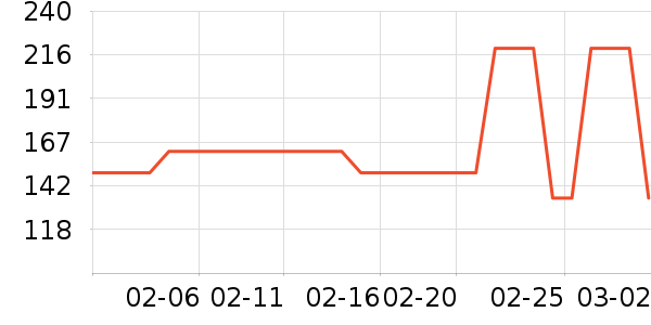 ɭ��Ůʽ������ʷ�۸�