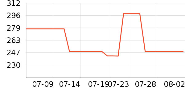 ��˫ϲ������Ʒ��ʷ�۸�