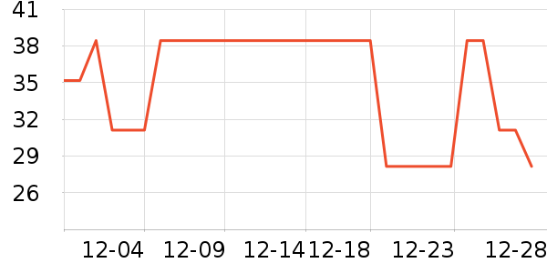 ��֪��è����ʷ�۸�