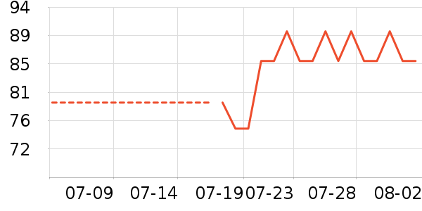 è��������ʷ�۸�