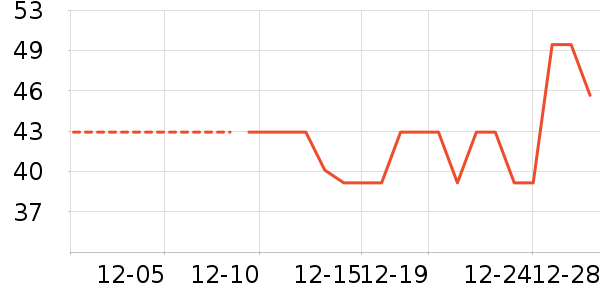 ����ģ����ʷ�۸�