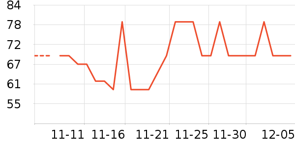 Doctor's Bestά//пʷ۸