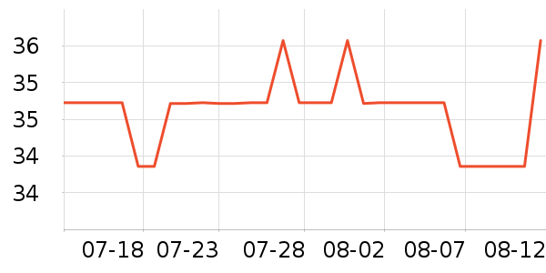 ���Ͳ������Ůװ��ʷ�۸�