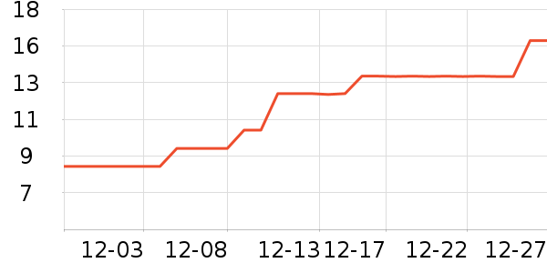 Ҷ������ʷ�۸�