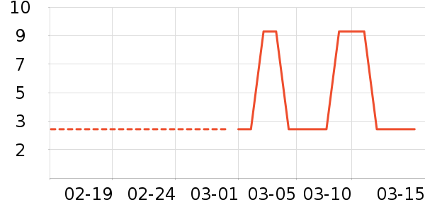 �������������������ʷ�۸�