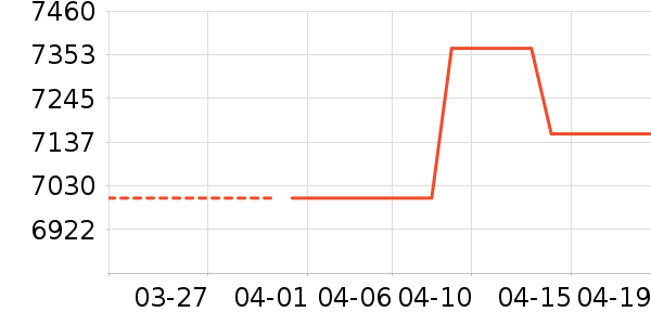 ̨ʽ��������ʷ�۸�