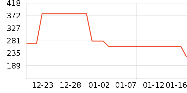 �������˶�����ʷ�۸�