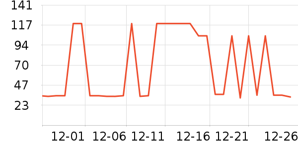 ���˻���T����ʷ�۸�