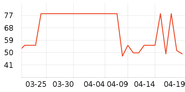 �㽭ʡ��ҽԺ����/��������ʷ�۸�