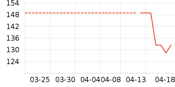 ���۹�����ʷ�۸�