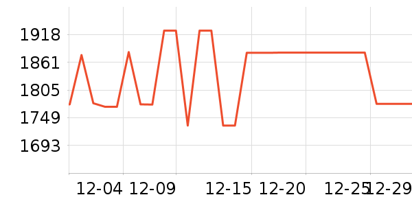 TCL������ʷ�۸�