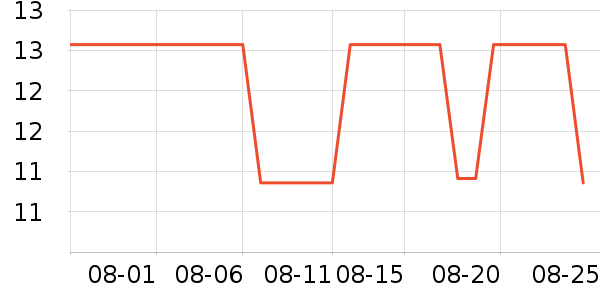 �ʺ�����������Ʒ��ʷ�۸�