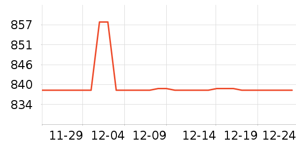 ˫���˹�����װ��ʷ�۸�