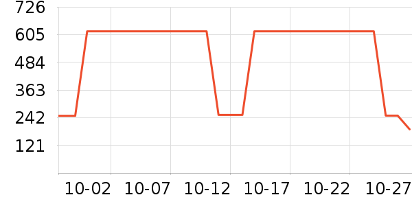 ���ϴ�˹�˶�����ʷ�۸�