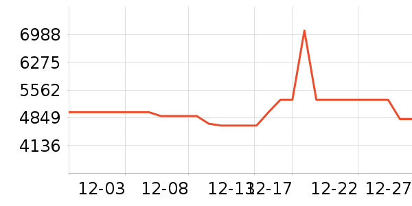 ������ϴ�»���ʷ�۸�