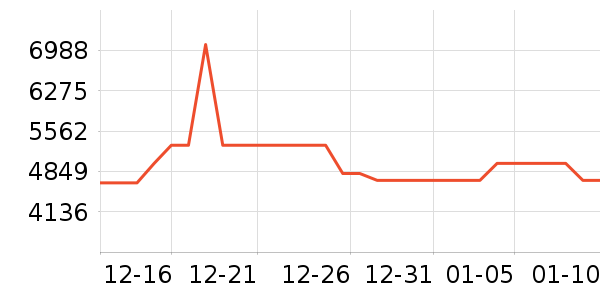 ������ϴ�»���ʷ�۸�