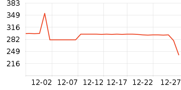 COCO BELLAŮʽ������ʷ�۸�